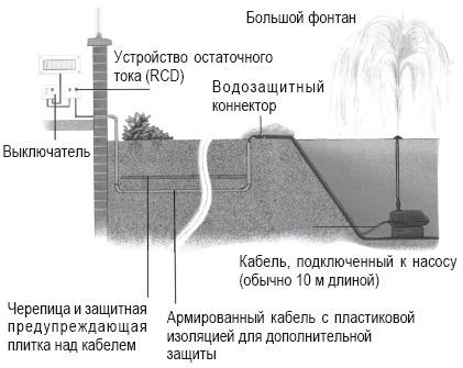 Юрий Харчук - Современный справочник фермера и садовода
