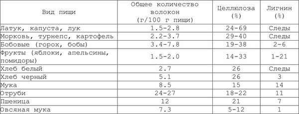Александр Уголев - Теория адекватного питания и трофология
