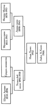 Гонсало Гуарч, Бальтасар Реаль - Армянское древо