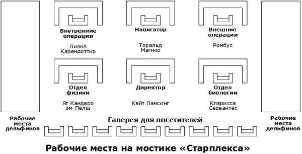 Роберт Сойер - Старплекс. Конец эры (сборник)