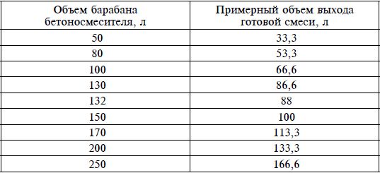 Татьяна Дорошенко - Бани и сауны
