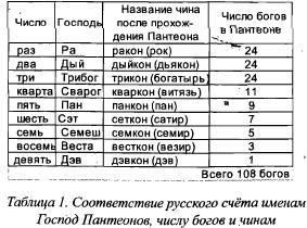 Владимир Шемшук - Как родить Бога