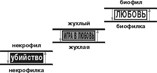 Алексей Меняйлов - Катарсис. Подноготная любви (Психоаналитическая эпопея)