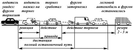 Александр Ханников - Энциклопедия начинающего водителя
