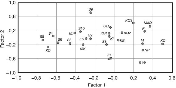 Елена Кузьмина - Психология свободы: теория и практика