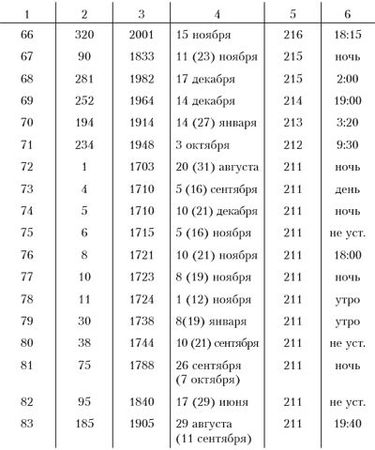 Ким Померанец - Несчастья невских берегов. Из истории петербургских наводнений