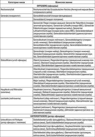 Константин Залесский - Люфтваффе. Военно-воздушные силы Третьего рейха