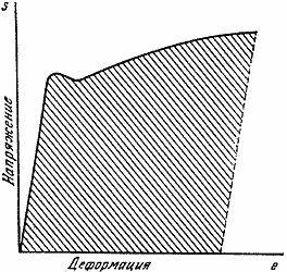 Джеймс Гордон - Конструкции, или почему не ломаются вещи