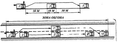 Энциклопедия начинающего водителя