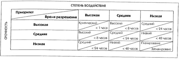 Ян Ван Бон - ИТ Сервис-менеджмент. Введение