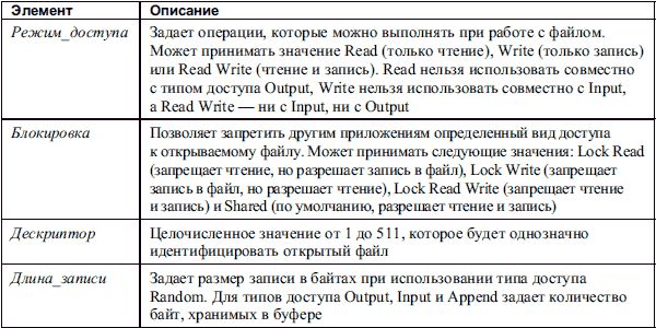 Алексей Гладкий, Александр Чиртик - Excel. Трюки и эффекты