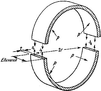 Джеймс Гордон - Конструкции, или почему не ломаются вещи