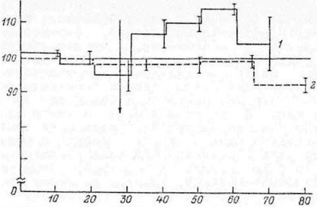 Александр Уголев - Теория адекватного питания и трофология