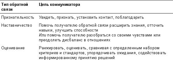 Шейла Хин, Дуглас Стоун - Спасибо за отзыв. Как правильно реагировать на...