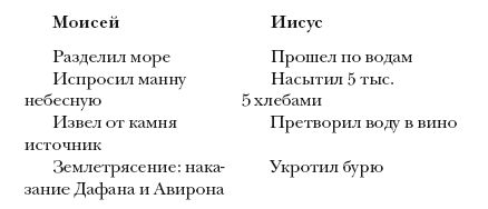 Сборник - "Буду верен словам до конца". Жизнеописание и наследие...