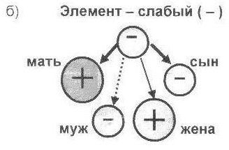 Александр Александров - И этому надо учиться