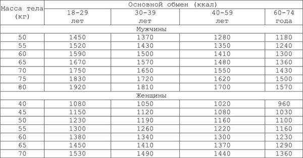 Александр Уголев - Теория адекватного питания и трофология