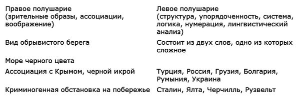 Максимилиан Тайхер, Роберт Грисбек - Прокачай свой мозг!