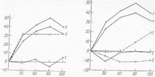 Александр Уголев - Теория адекватного питания и трофология
