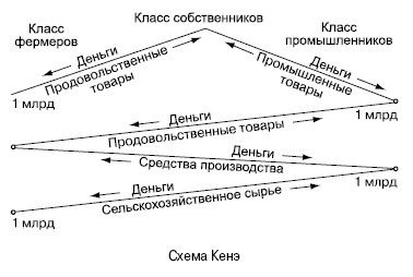 Коллектив авторов - История экономических учений: Шпаргалка