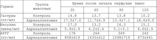 Александр Уголев - Теория адекватного питания и трофология