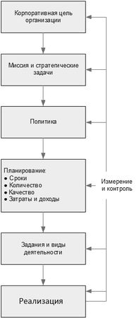 Ян Ван Бон - ИТ Сервис-менеджмент. Введение