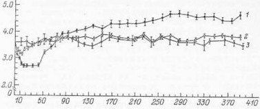 Александр Уголев - Теория адекватного питания и трофология