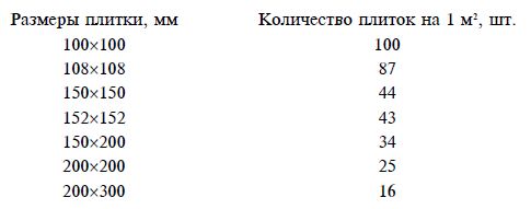 Татьяна Дорошенко - Бани и сауны