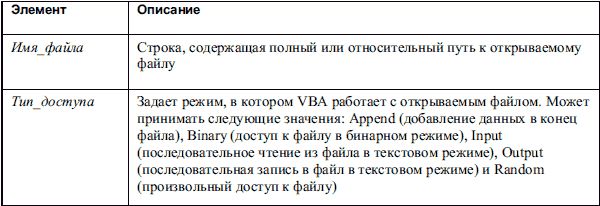 Алексей Гладкий, Александр Чиртик - Excel. Трюки и эффекты