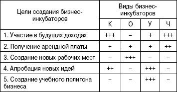 Коллектив авторов - Инновационный менеджмент: Шпаргалка