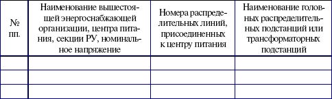 Потребители электрической энергии,...