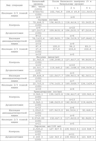 Александр Уголев - Теория адекватного питания и трофология