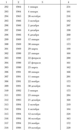 Ким Померанец - Несчастья невских берегов. Из истории петербургских наводнений