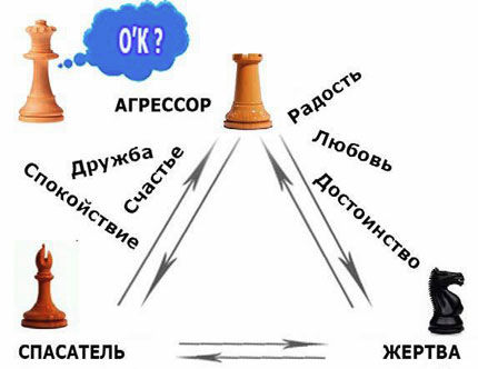 Лиана Димитрошкина - Выход из треугольника Жертва-Агрессор-Спасатель. Как за 7...