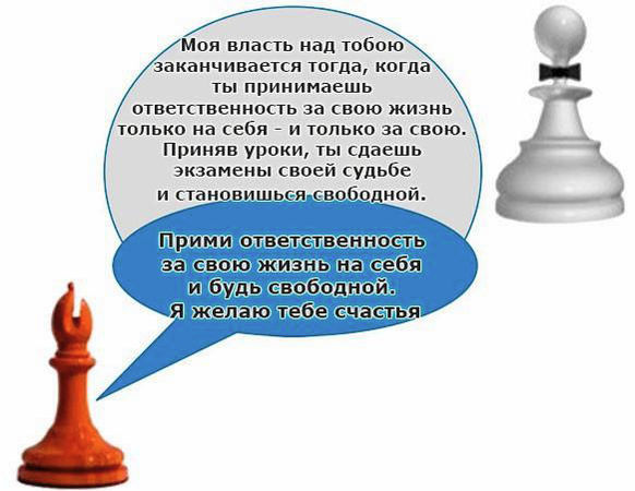 Лиана Димитрошкина - Выход из треугольника Жертва-Агрессор-Спасатель. Как за 7...