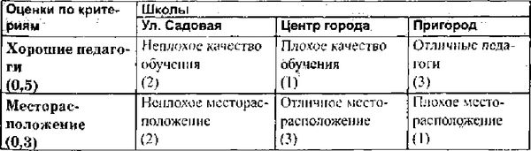 Наталья Еремич - Тайм-менеджмент для женщин. Как все успевать