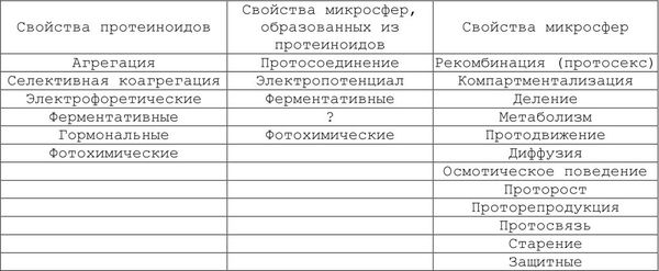 Александр Уголев - Теория адекватного питания и трофология