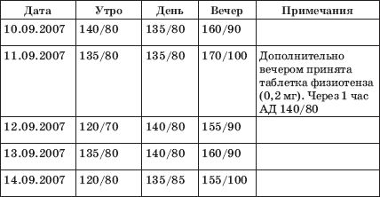 Константин Крулев - Заболевания сердца и сосудов. Профилактика и лечение