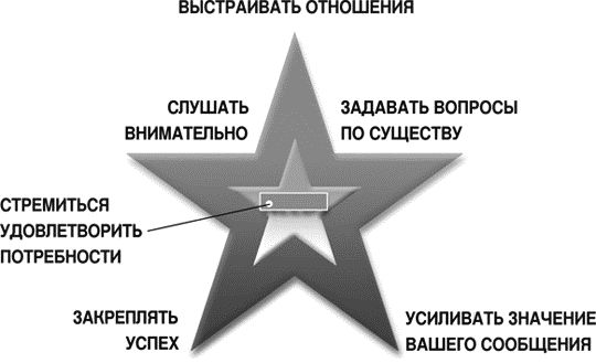 Джудит Глейзер - Идеальные переговоры