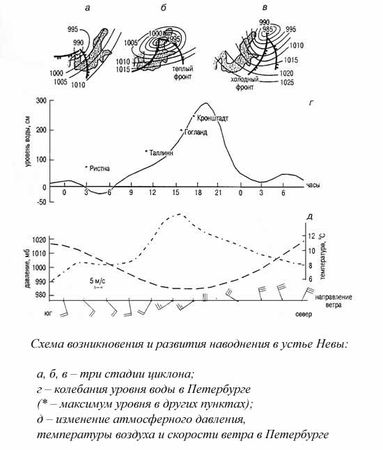 Ким Померанец - Несчастья невских берегов. Из истории петербургских наводнений