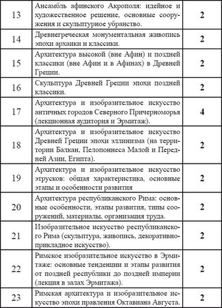 Анна Петракова - Искусство Древней Греции и Рима: учебно-методическое пособие