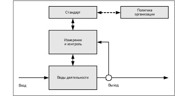 Ян Ван Бон - ИТ Сервис-менеджмент. Введение