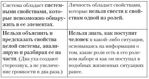 Елена Самсонова - Новая технология управления своей жизнью