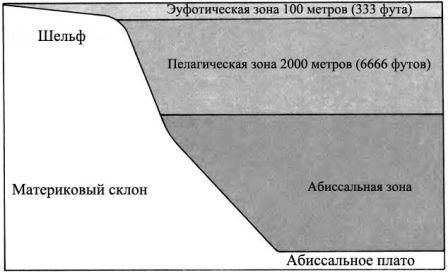 Дугал Диксон - Новые динозавры. Альтернативная эволюция