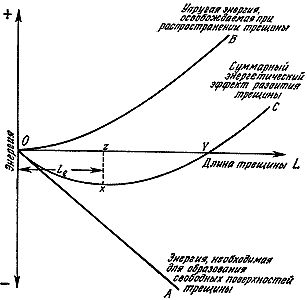 Джеймс Гордон - Конструкции, или почему не ломаются вещи