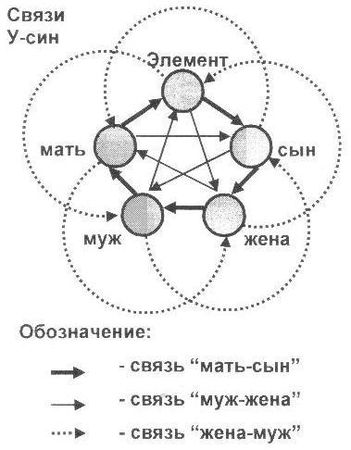 Александр Александров - И этому надо учиться