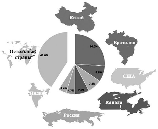 В. Арутюнов - Нефть XXI. Мифы и реальность альтернативной энергетики