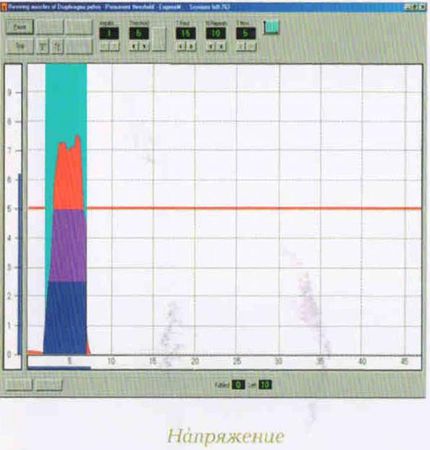 Евгения Фролова - Искусство управления интимными мышцами. Секреты великих...