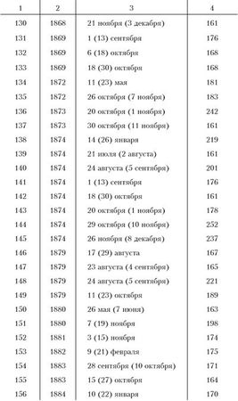 Ким Померанец - Несчастья невских берегов. Из истории петербургских наводнений