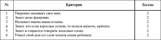 Знакомим дошкольников с семьей и...
